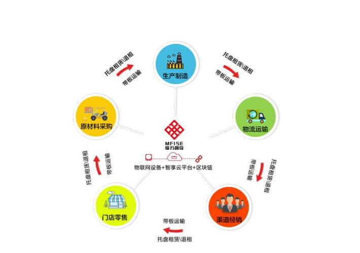 施工现场门窗安全交底